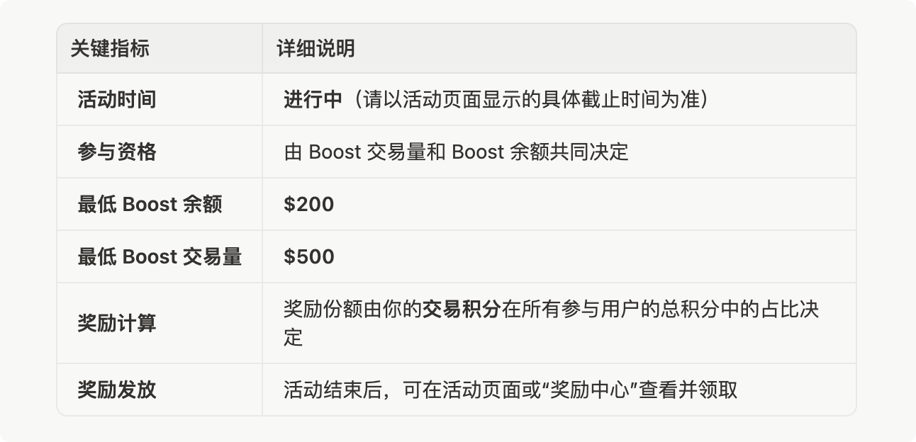 春节在即，OKX 钱包在 Boost 给你孩子发了一份“链上压岁钱”！_aicoin_图2