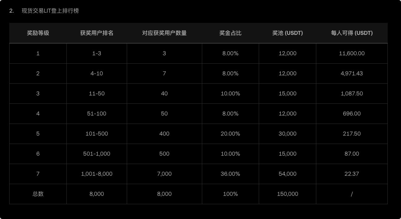 13.55 million FOGO + 150,000 USDT, everyone shares in this prize rain at the start of 2026! OKX brings you New Year's money_aicoin_image4