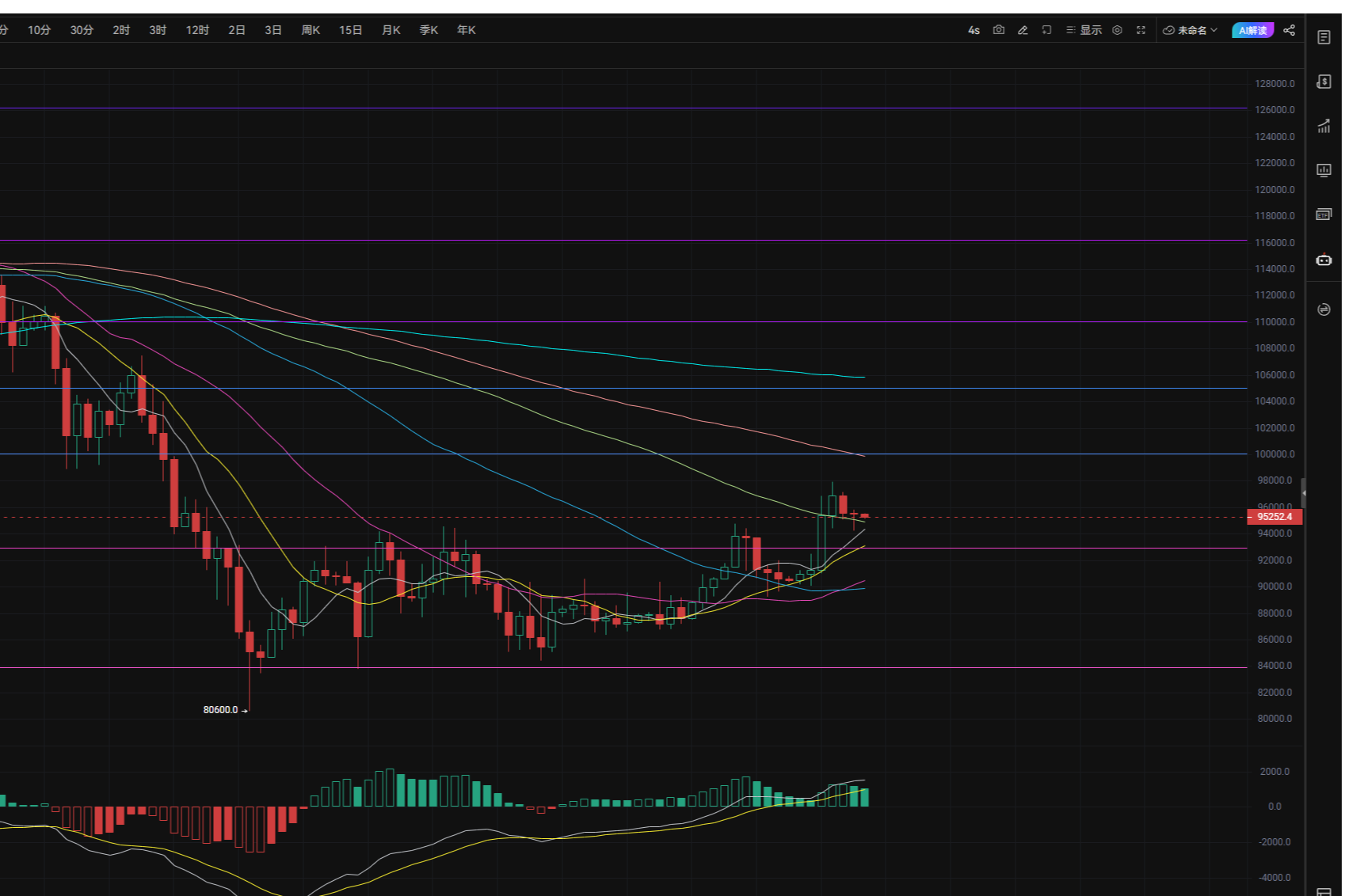 The US stock market will be closed for three days starting from January 17, and the market has entered a period of volatility.