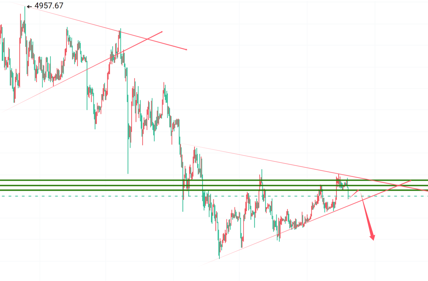 Crypto Zhongliang: 1.19 BTC/ETH market perspective