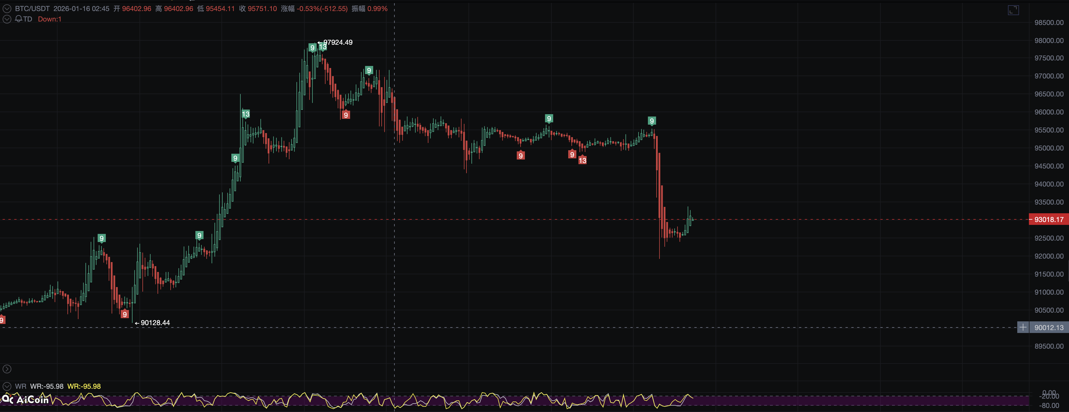 In 2026, the biggest risk for ordinary people in Web3 is "stubbornly holding" onto spot assets.
