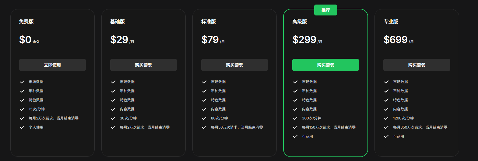 AiCoin 开放 API ：给开发者的一封“情书’_aicoin_图2