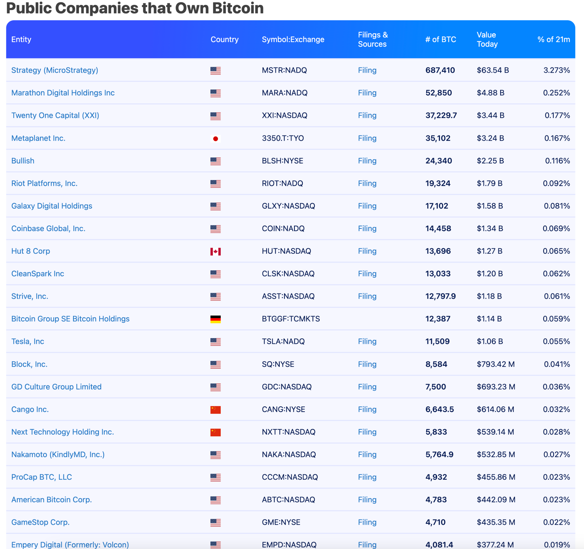 比特币的“机构锁仓时代”：当110万枚BTC被上市公司“封存”