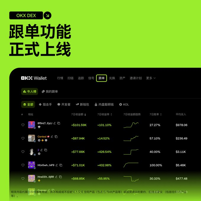 2026 聪明钱猎杀手册（收割篇): 一键跟单+止盈止损，让你的钱包自动猎杀！_aicoin_图1