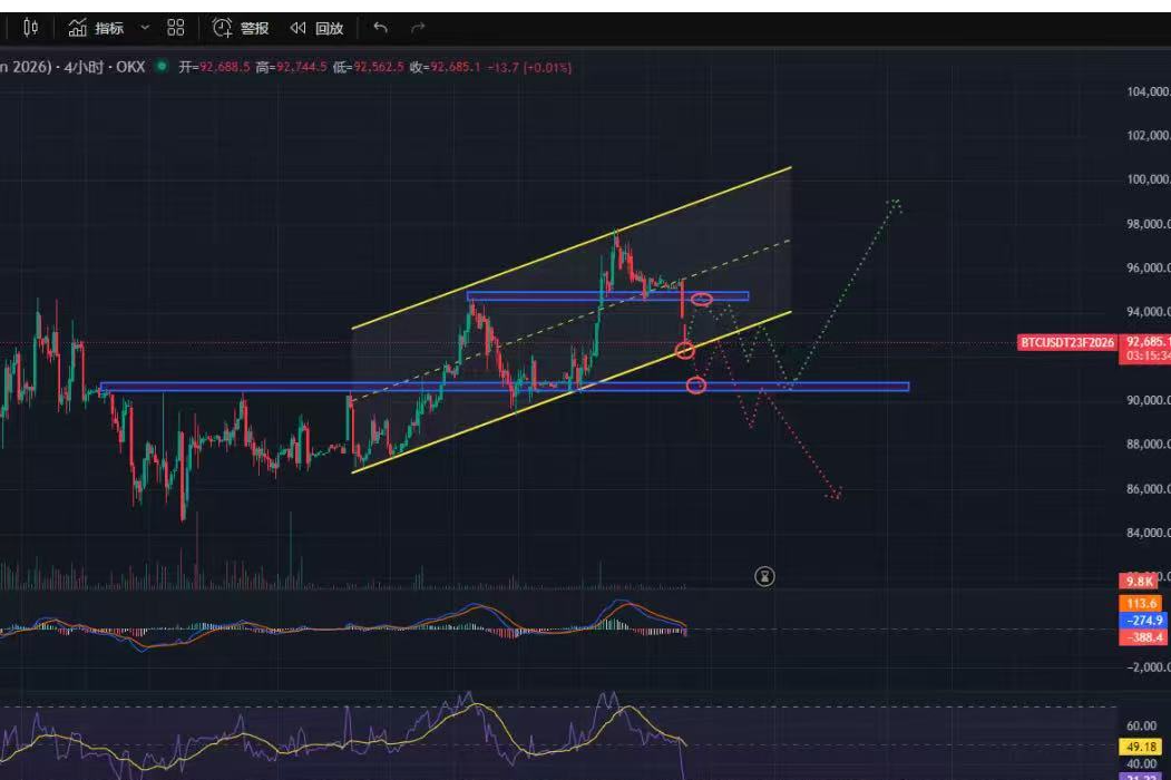 The 1.20 market has once again entered an immersion phase, with a 95% probability that interest rates will remain unchanged in January.