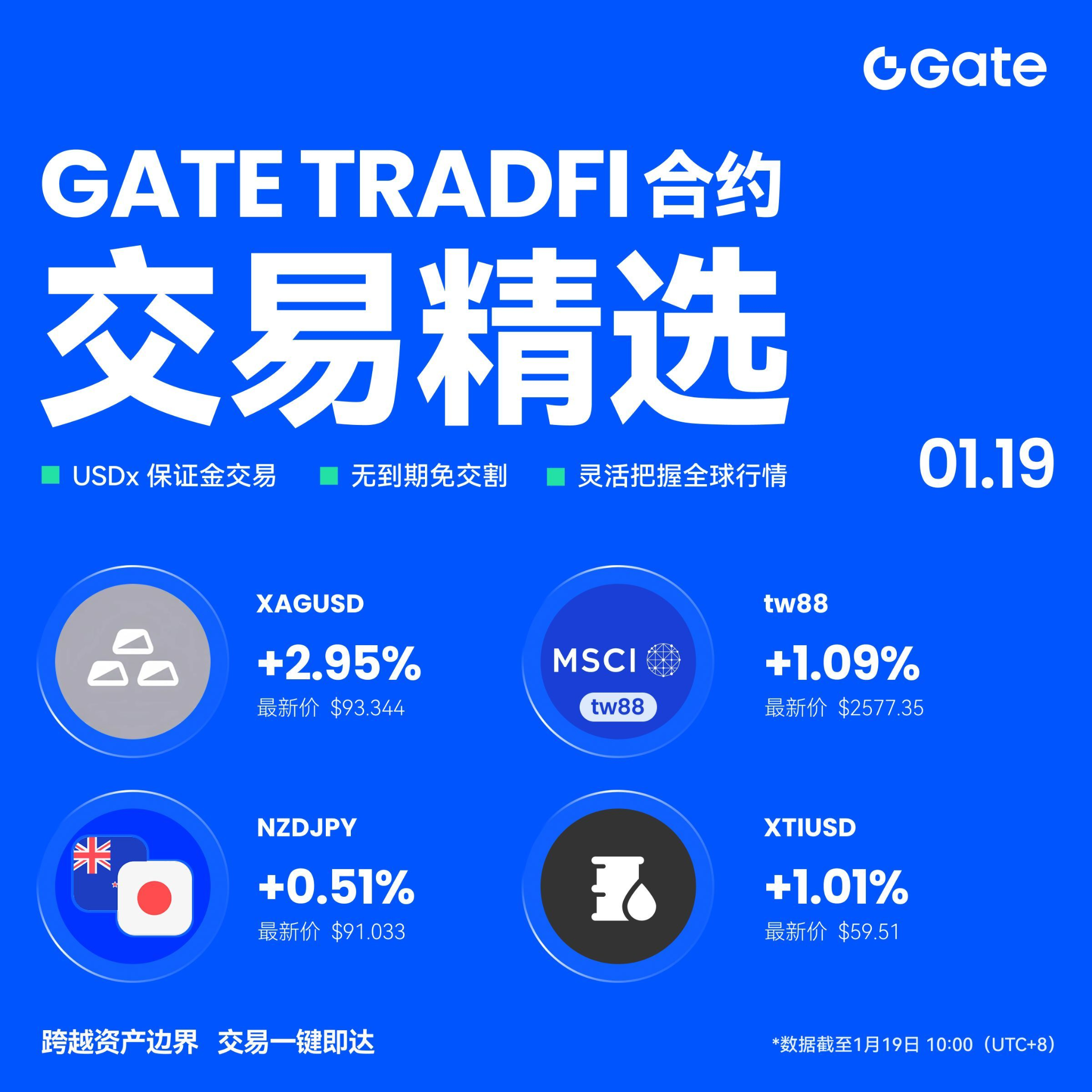 黄金+外汇+美股，Gate TradFi用USDT轻松交易全球！_aicoin_图1