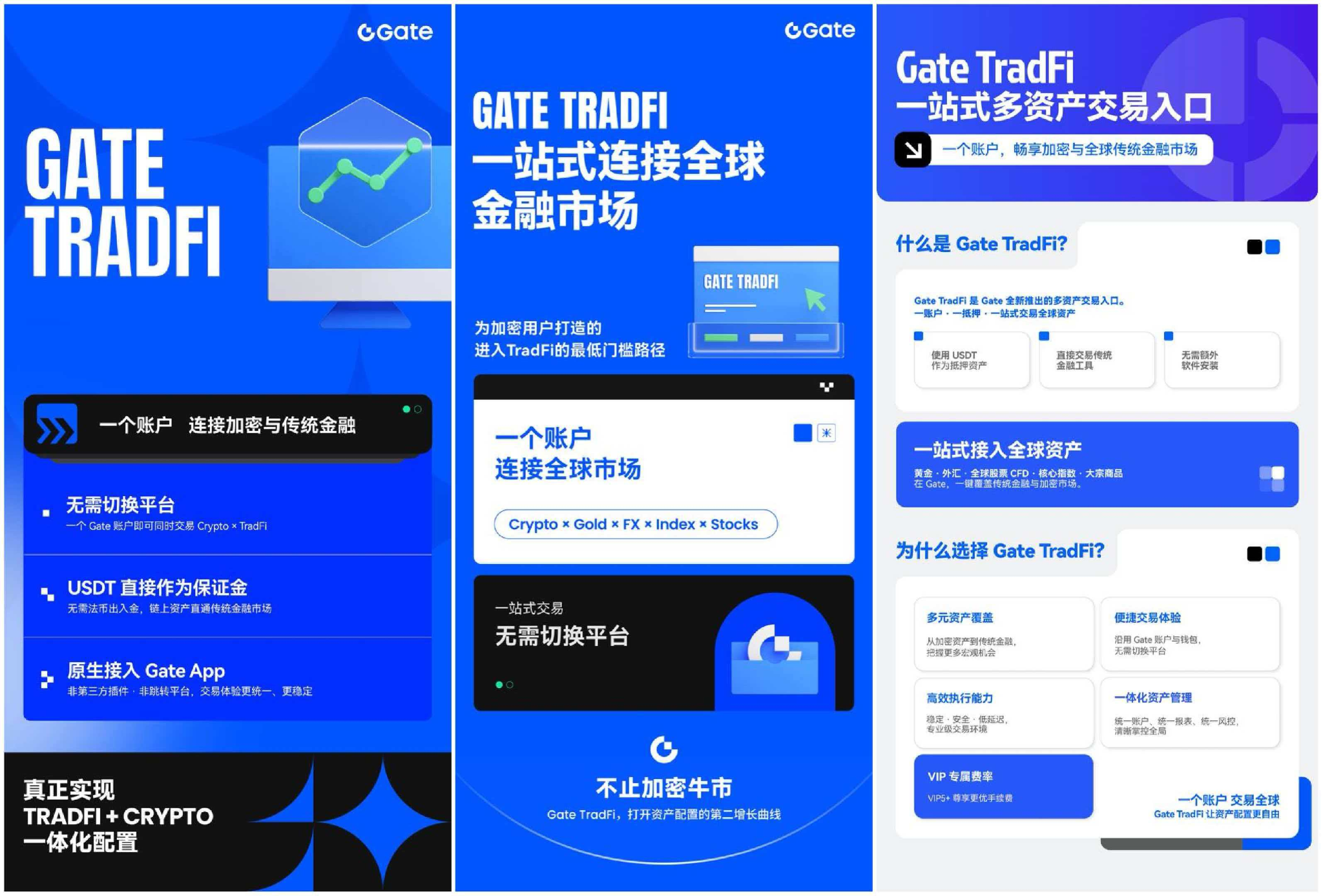 黄金+外汇+美股，Gate TradFi用USDT轻松交易全球！_aicoin_图2