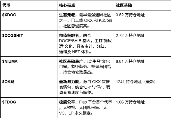 X Layer 生态爆发前夜，OKX 钱包已为你备好“金铲子”_aicoin_图3