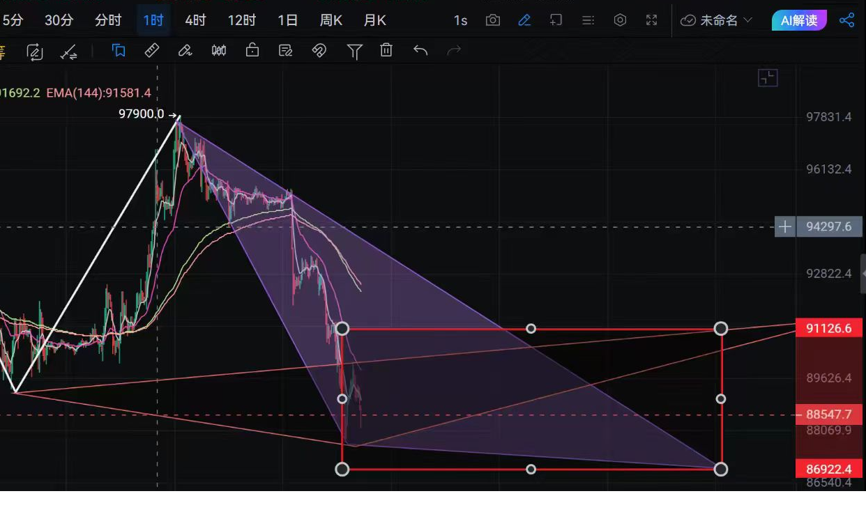 New Yaw's Analysis: Bitcoin Market Trends on January 22可能