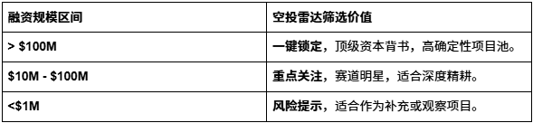 从“盲撸”到“精捕”,AiCoin空投雷达如何帮你精准捕获大毛_aicoin_图2 从“盲撸”到“精捕”,AiCoin空投雷达如何帮你精准捕获大毛_aicoin_图2