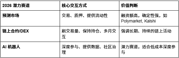 从“盲撸”到“精捕”,AiCoin空投雷达如何帮你精准捕获大毛_aicoin_图1 从“盲撸”到“精捕”,AiCoin空投雷达如何帮你精准捕获大毛_aicoin_图1