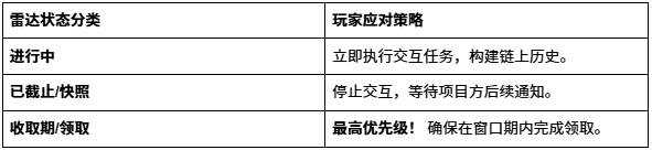 从“盲撸”到“精捕”,AiCoin空投雷达如何帮你精准捕获大毛_aicoin_图3 从“盲撸”到“精捕”,AiCoin空投雷达如何帮你精准捕获大毛_aicoin_图3