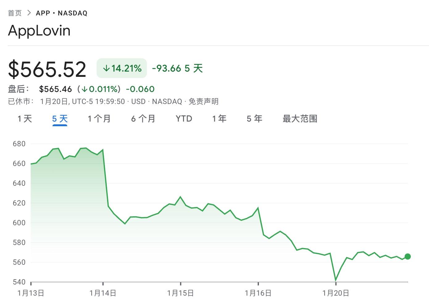 Capitalwatch 做空 AppLovin:诈骗帝国的洗钱流程浮出水面?_aicoin_图6 Capitalwatch 做空 AppLovin:诈骗帝国的洗钱流程浮出水面?_aicoin_图6