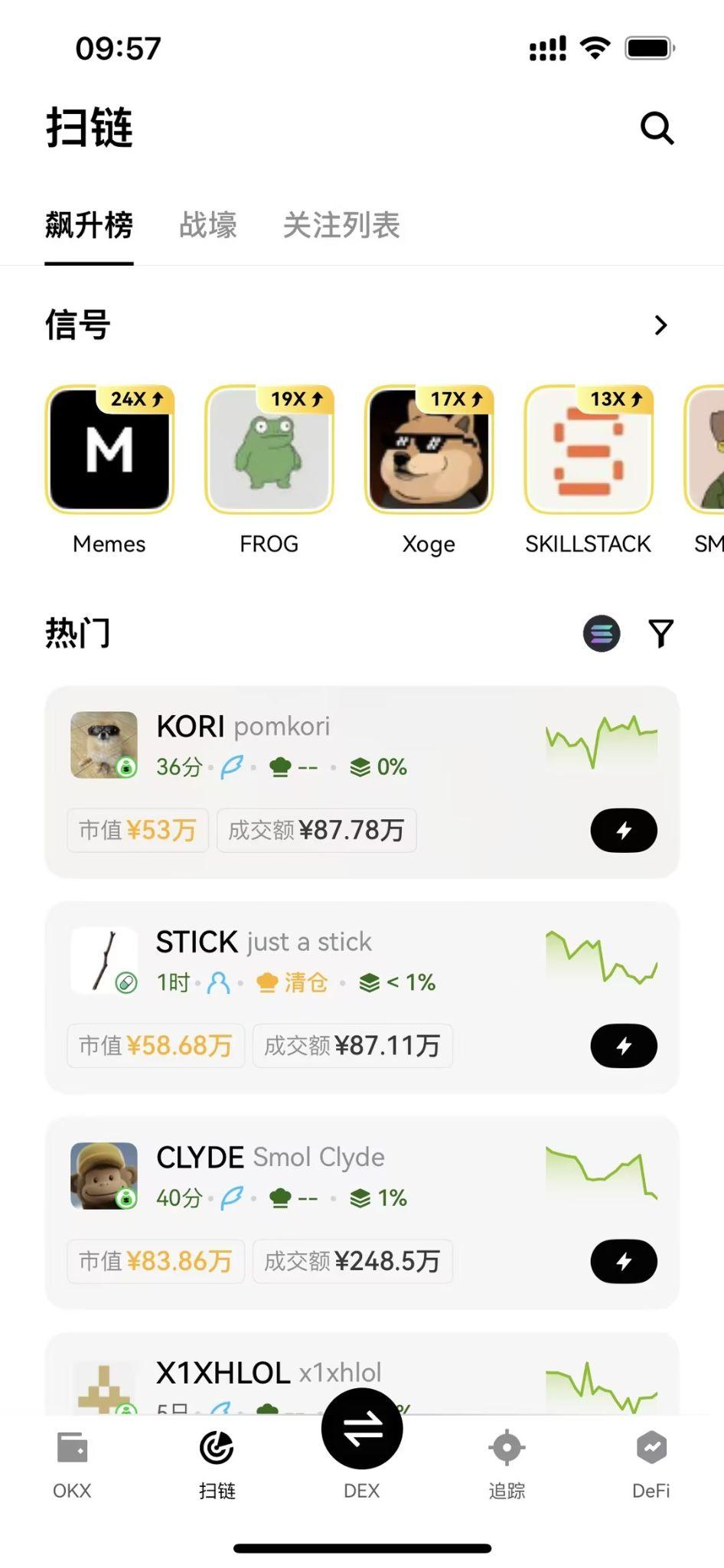 操作越碎,亏得越快!换上 OKX 智能账户,实战让你的赚钱速度跟上_aicoin_图3 操作越碎,亏得越快!换上 OKX 智能账户,实战让你的赚钱速度跟上_aicoin_图3