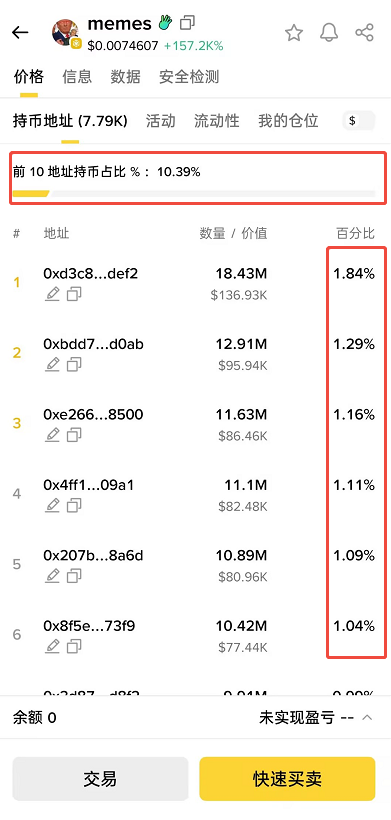 一条白宫推文，引爆两条链的 Meme 赛跑_aicoin_图6