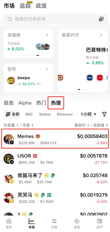 一条白宫推文，引爆两条链的 Meme 赛跑_aicoin_图4