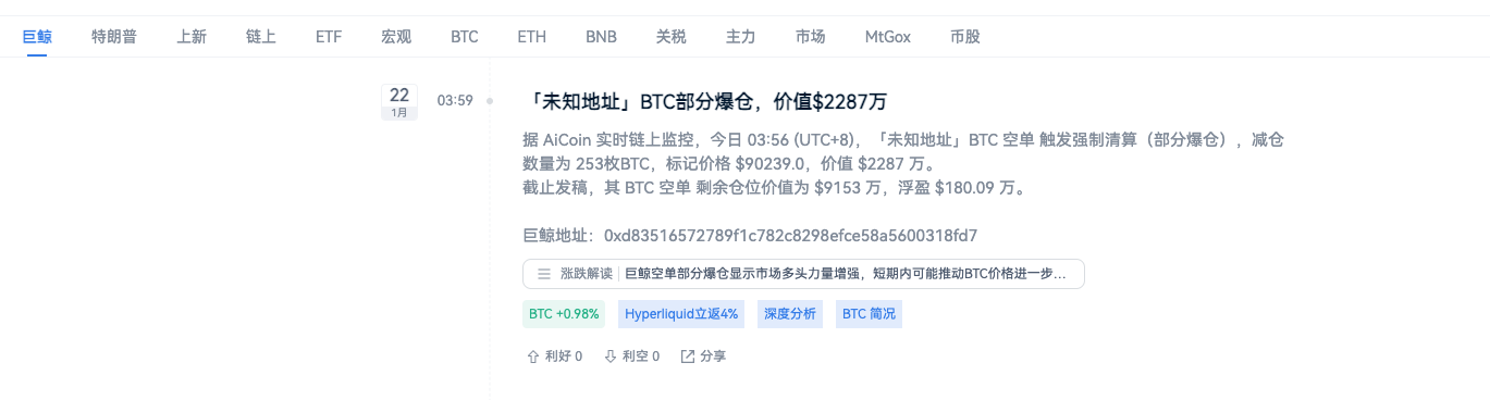 不服!「空军总司令」昨夜被清算 约2 亿美元后,清晨选择继续加空_aicoin_图6 不服!「空军总司令」昨夜被清算 约2 亿美元后,清晨选择继续加空_aicoin_图6