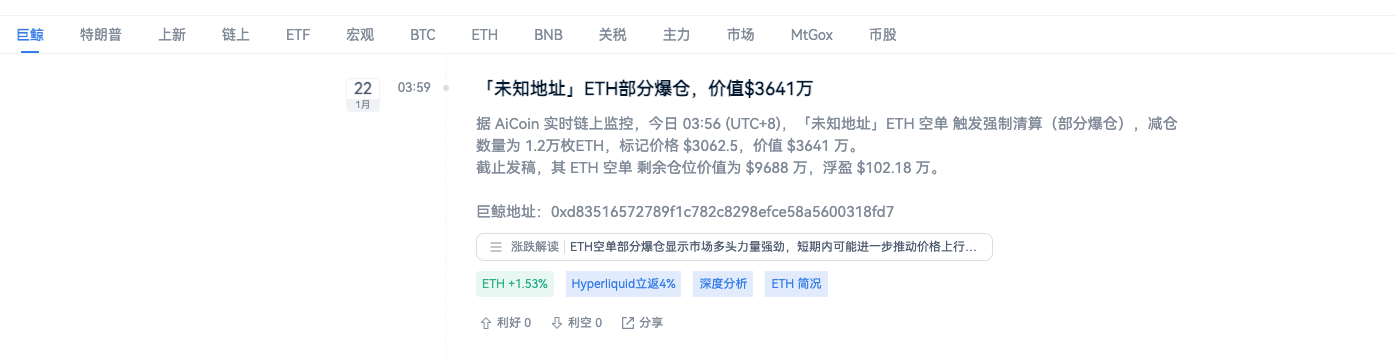 不服!「空军总司令」昨夜被清算 约2 亿美元后,清晨选择继续加空_aicoin_图5 不服!「空军总司令」昨夜被清算 约2 亿美元后,清晨选择继续加空_aicoin_图5