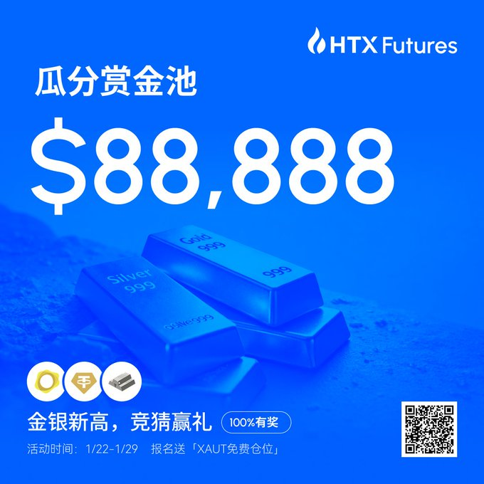 🏆 Web3 淘金热!火币HTX 开启「金银新高冲刺战」,竞猜 100% 有奖,瓜分 $88,888!_aicoin_图3 🏆 Web3 淘金热!火币HTX 开启「金银新高冲刺战」,竞猜 100% 有奖,瓜分 $88,888!_aicoin_图3