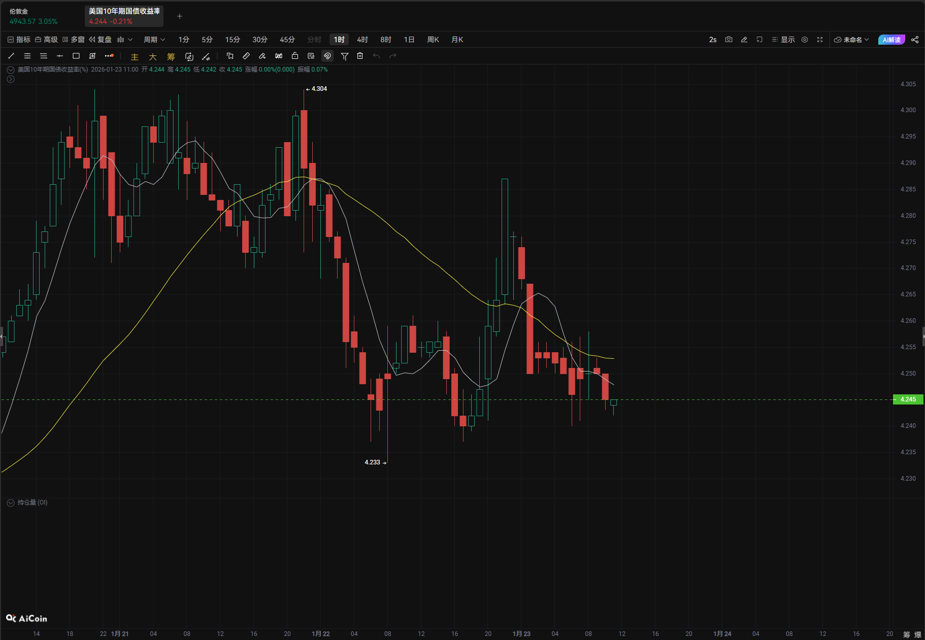 黄金新高破$4965,避险潮与基本面共振支撑牛市_aicoin_图2 黄金新高破$4965,避险潮与基本面共振支撑牛市_aicoin_图2