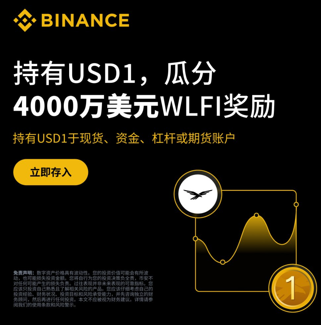 USD1 开启“撒钱”模式！Binance 联合 World Liberty Financial 豪掷 4000 万美金奖励