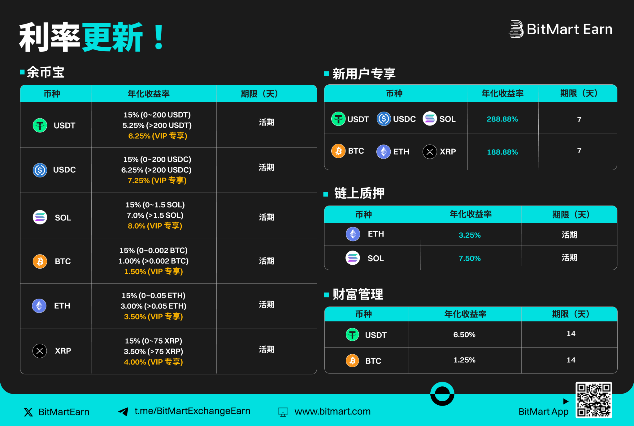 周六睡到自然醒，打开账户发现它居然比我更努力……_aicoin_图1