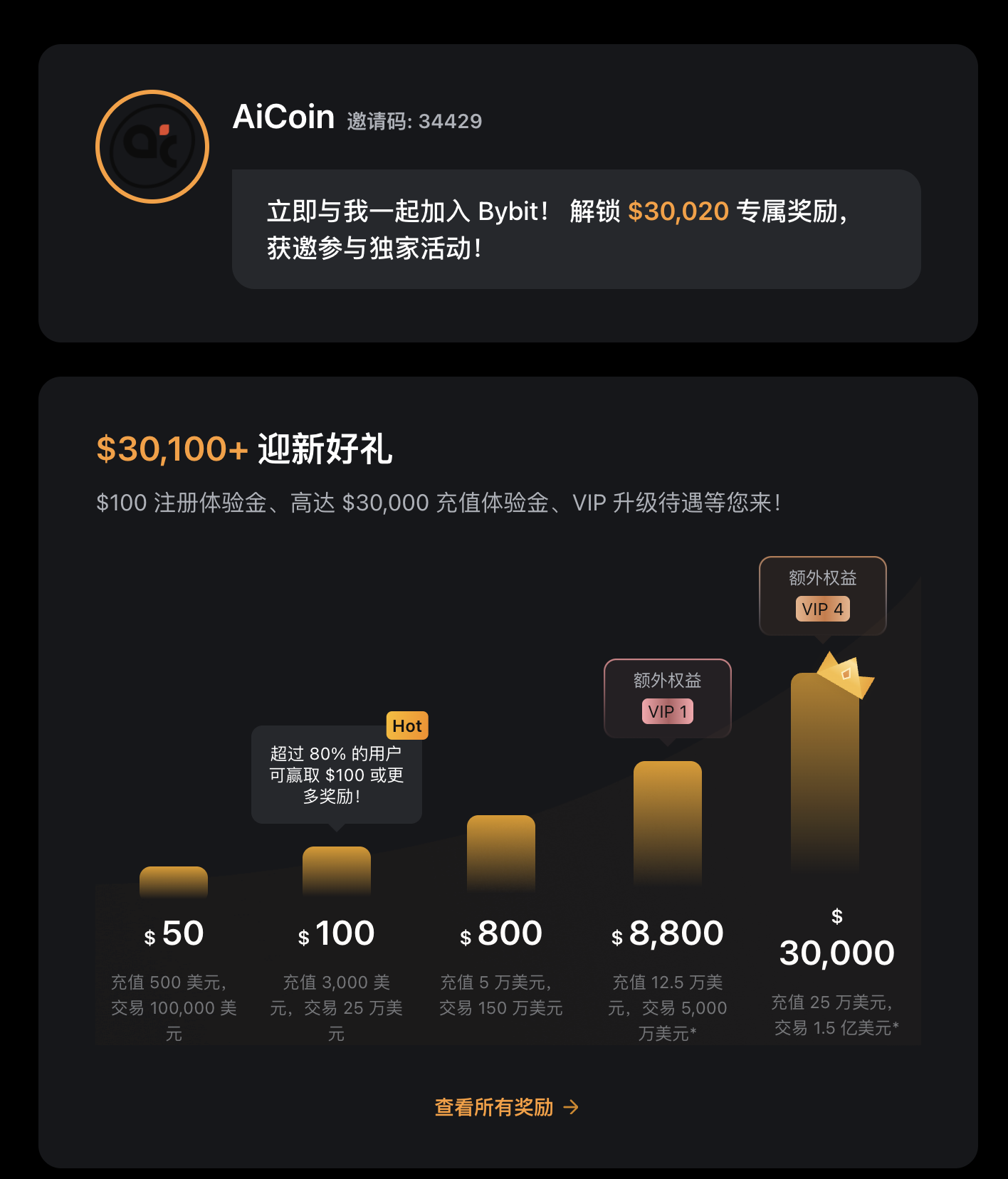 黄金暴涨至4950+美元！错过金价“狂飙”，下一个翻倍机会藏在这里？_aicoin_图3