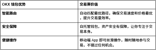 446 万 VSN 奖励人人有份!OKX 钱包 Boost 交易赛火热进行中_aicoin_图3 446 万 VSN 奖励人人有份!OKX 钱包 Boost 交易赛火热进行中_aicoin_图3