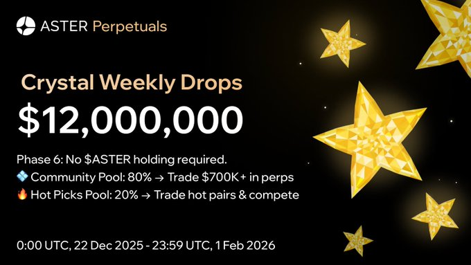 Aster送钱了！！取消持币门槛，新人更有机会双奖池豪掷 200 万美金！_aicoin_图2