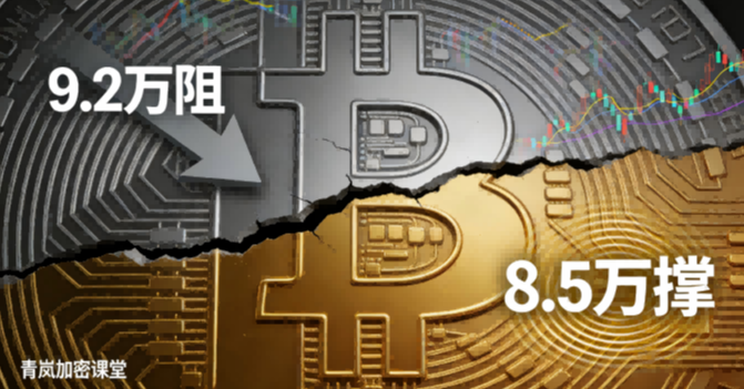 Qinglan Crypto Class: January 27th Morning BTC Market Analysis