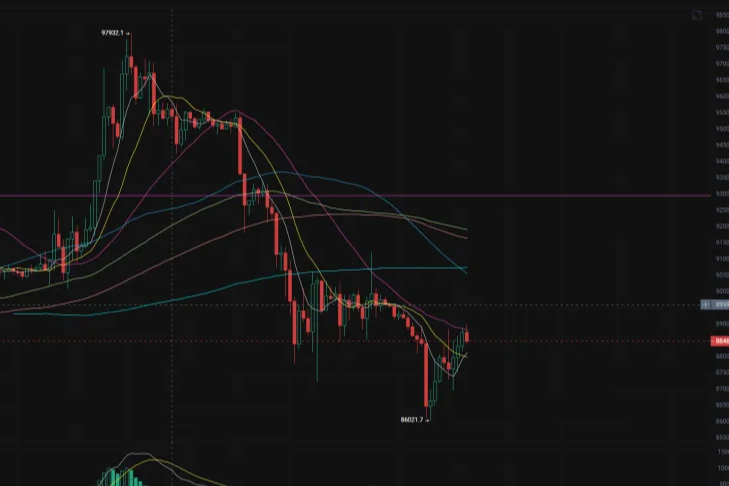 On January 27, the market is slowly climbing, and the Federal Reserve is expected to cut interest rates twice in 2026, with the first cut possibly in June.