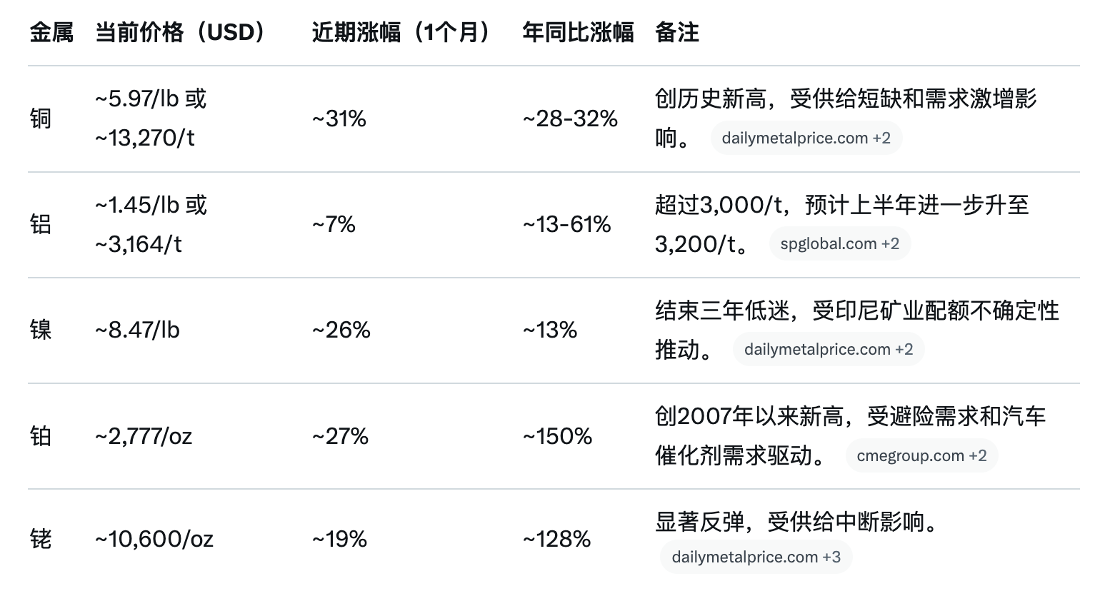 Waiting for interest rate cuts? On January 29, the Federal Reserve may drop a 'depth charge': a metal frenzy that robs your wallet is just around the corner!_aicoin_figure1 Waiting for interest rate cuts? On January 29, the Federal Reserve may drop a "depth charge": a metal frenzy that robs your wallet is just around the corner!_aicoin_figure1