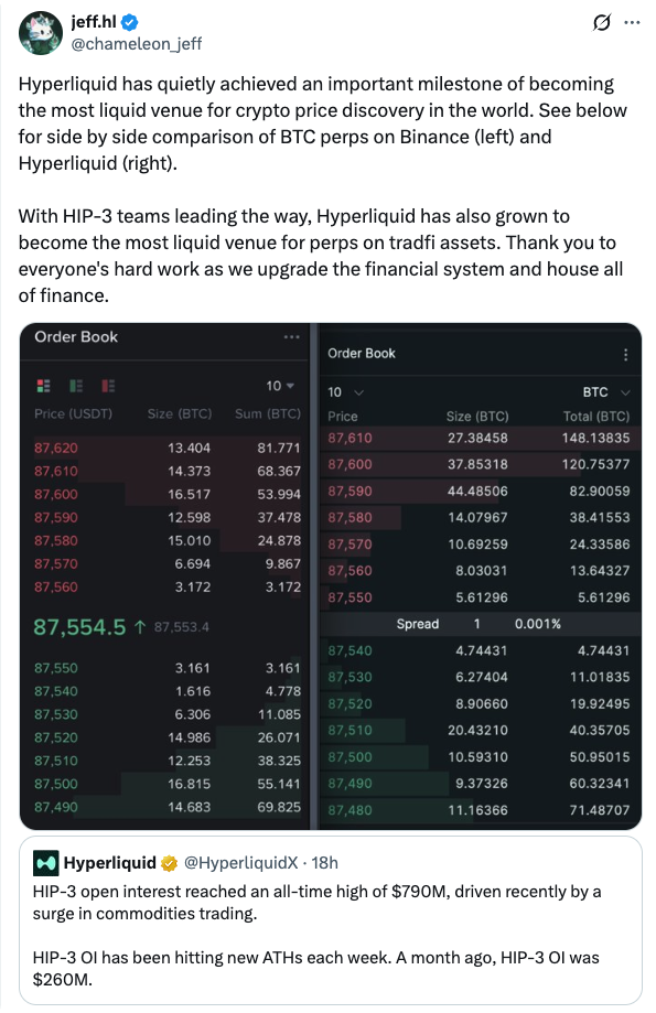 Hyperliquid: The Most Liquid Crypto Trading Market in the World_aicoin_Image1 Hyperliquid: The Most Liquid Crypto Trading Market in the World_aicoin_Image1