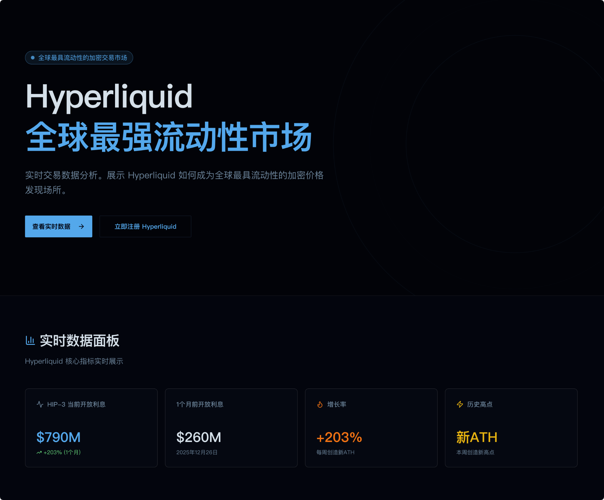 Hyperliquid: The Most Liquid Crypto Trading Market in the World_aicoin_Image3 Hyperliquid: The Most Liquid Crypto Trading Market in the World_aicoin_Image3