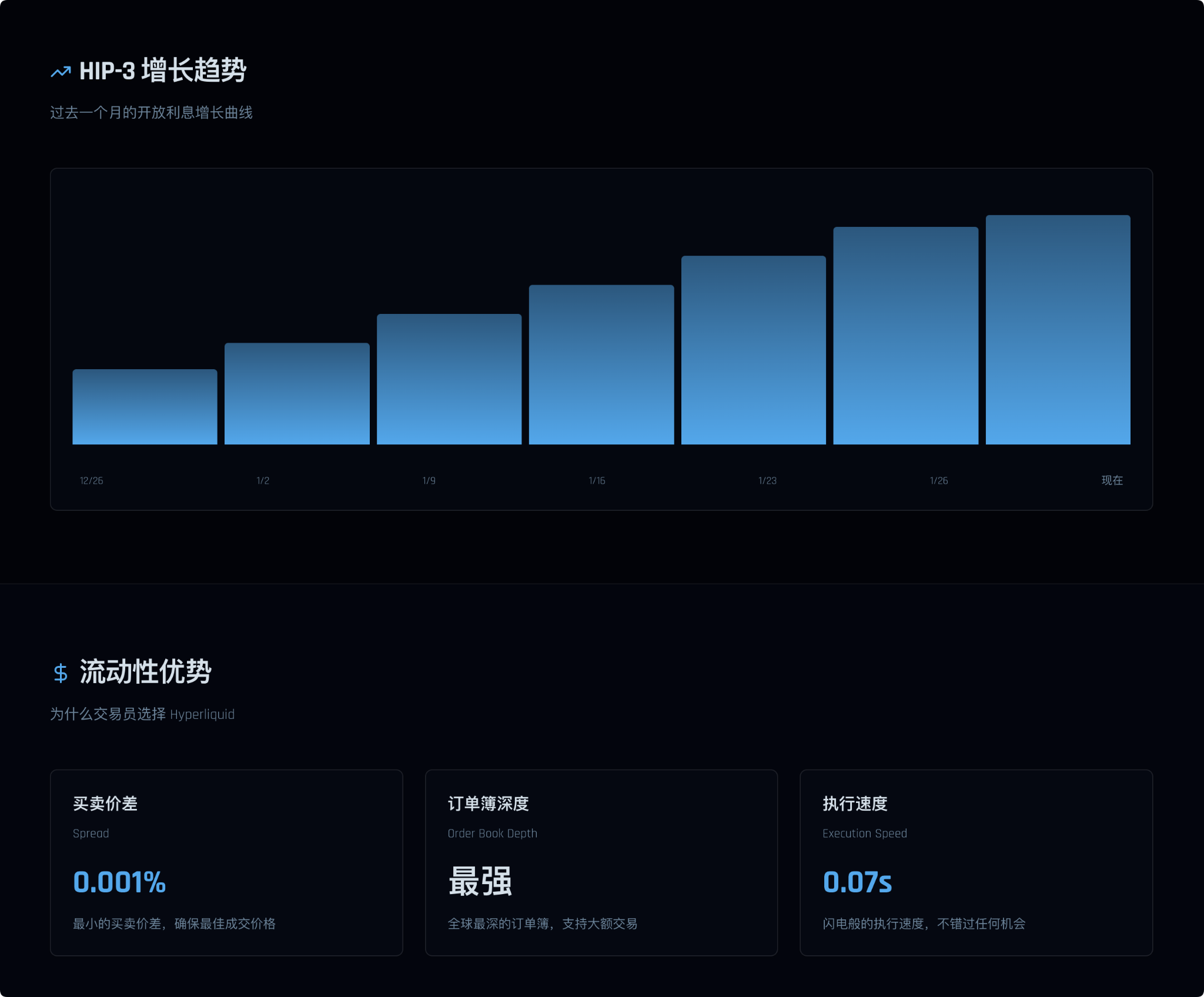 Hyperliquid: The Most Liquid Crypto Trading Market in the World_aicoin_Image4 Hyperliquid: The Most Liquid Crypto Trading Market in the World_aicoin_Image4