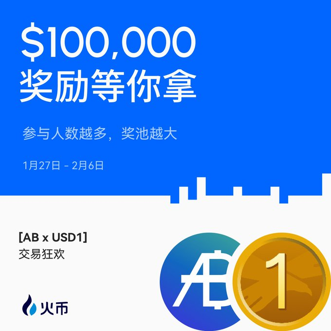 🚀 狂撒 $120,000 奖池！火币HTX 现货 & 合约双核联动_aicoin_图1