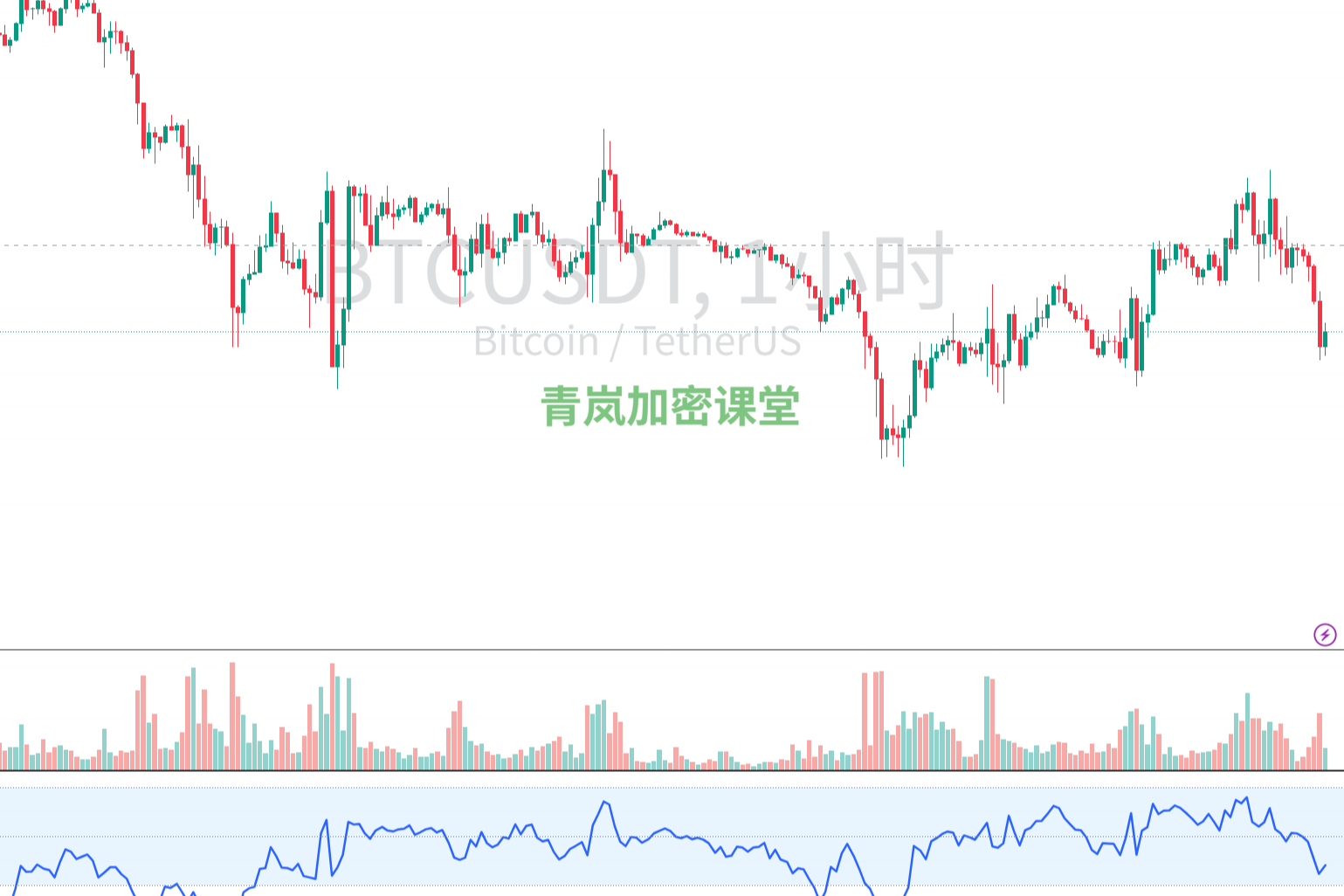 Qinglan Crypto Class: January 29 BTC Interpretation | Hawkish Nightmare, When Will the Crypto World See Daylight?