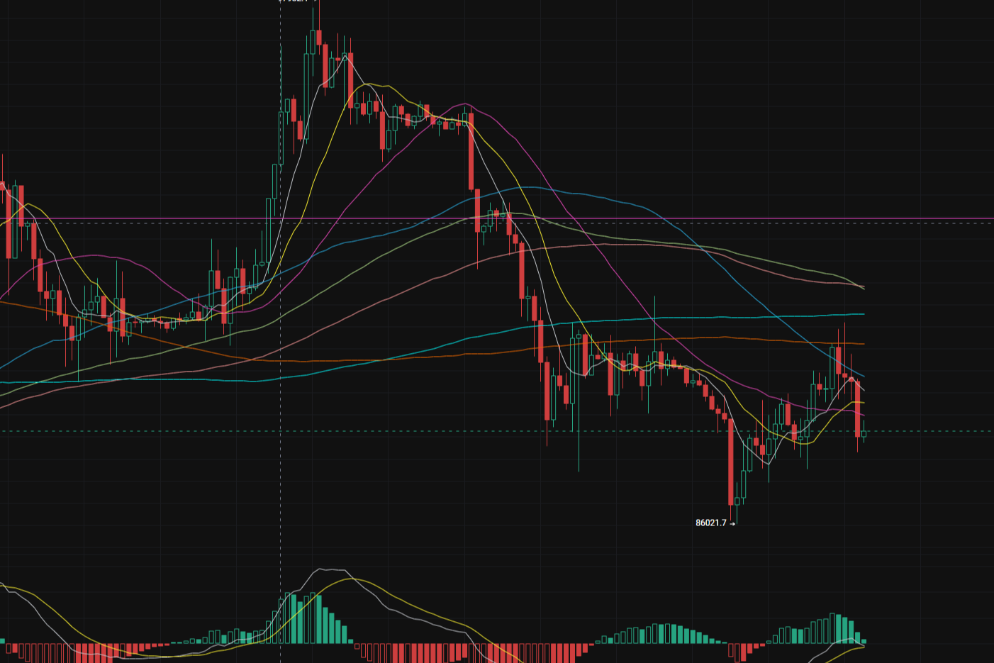 The gold price rose again to 1.29, while the Federal Reserve maintained the benchmark interest rate at 3.5%-3.75%.