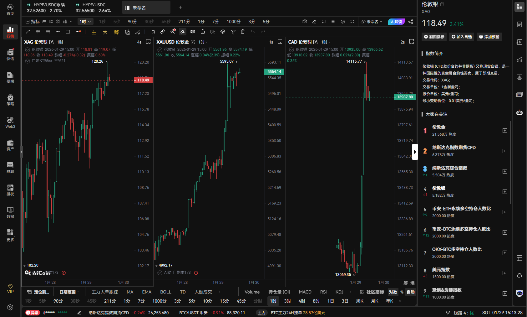 HYPE Surges Over 60% in Three Days! Silver Contracts Ignite Hyperliquid_aicoin_Img3 HYPE Surges Over 60% in Three Days! Silver Contracts Ignite Hyperliquid_aicoin_Img3