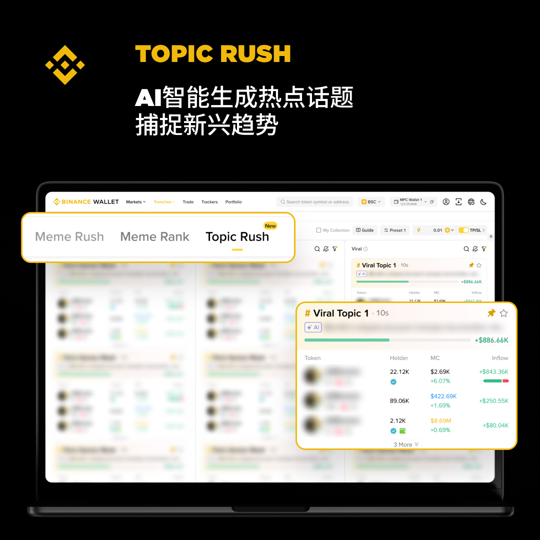 实战！如何用「币安钱包 Topic Rush」，提前卡位 Meme 叙事