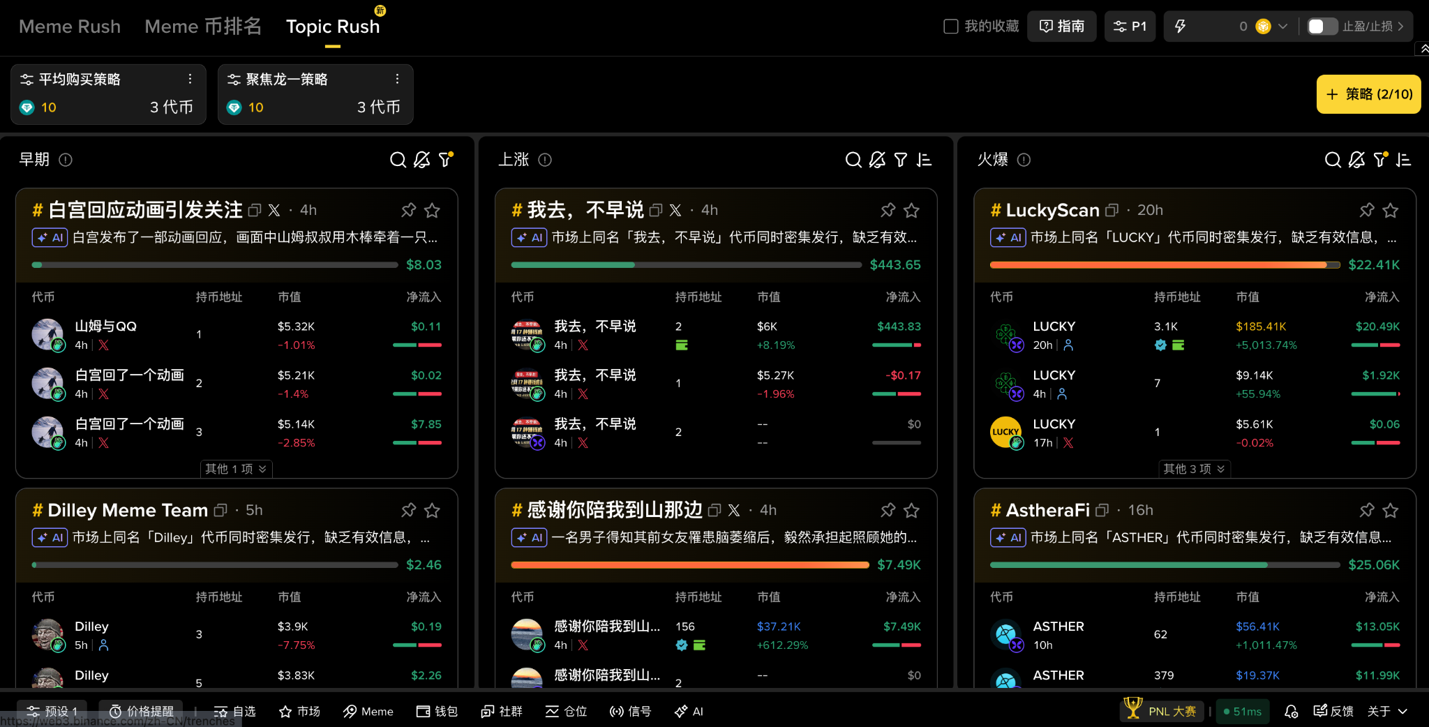 实战!如何用「币安钱包 Topic Rush」,提前卡位 Meme 叙事_aicoin_图2 实战!如何用「币安钱包 Topic Rush」,提前卡位 Meme 叙事_aicoin_图2