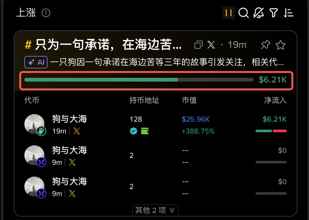 实战!如何用「币安钱包 Topic Rush」,提前卡位 Meme 叙事_aicoin_图9 实战!如何用「币安钱包 Topic Rush」,提前卡位 Meme 叙事_aicoin_图9