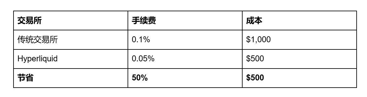 黄金破顶、白银暴涨—Hyperliquid绝对是你的最佳交易场所_aicoin_图1