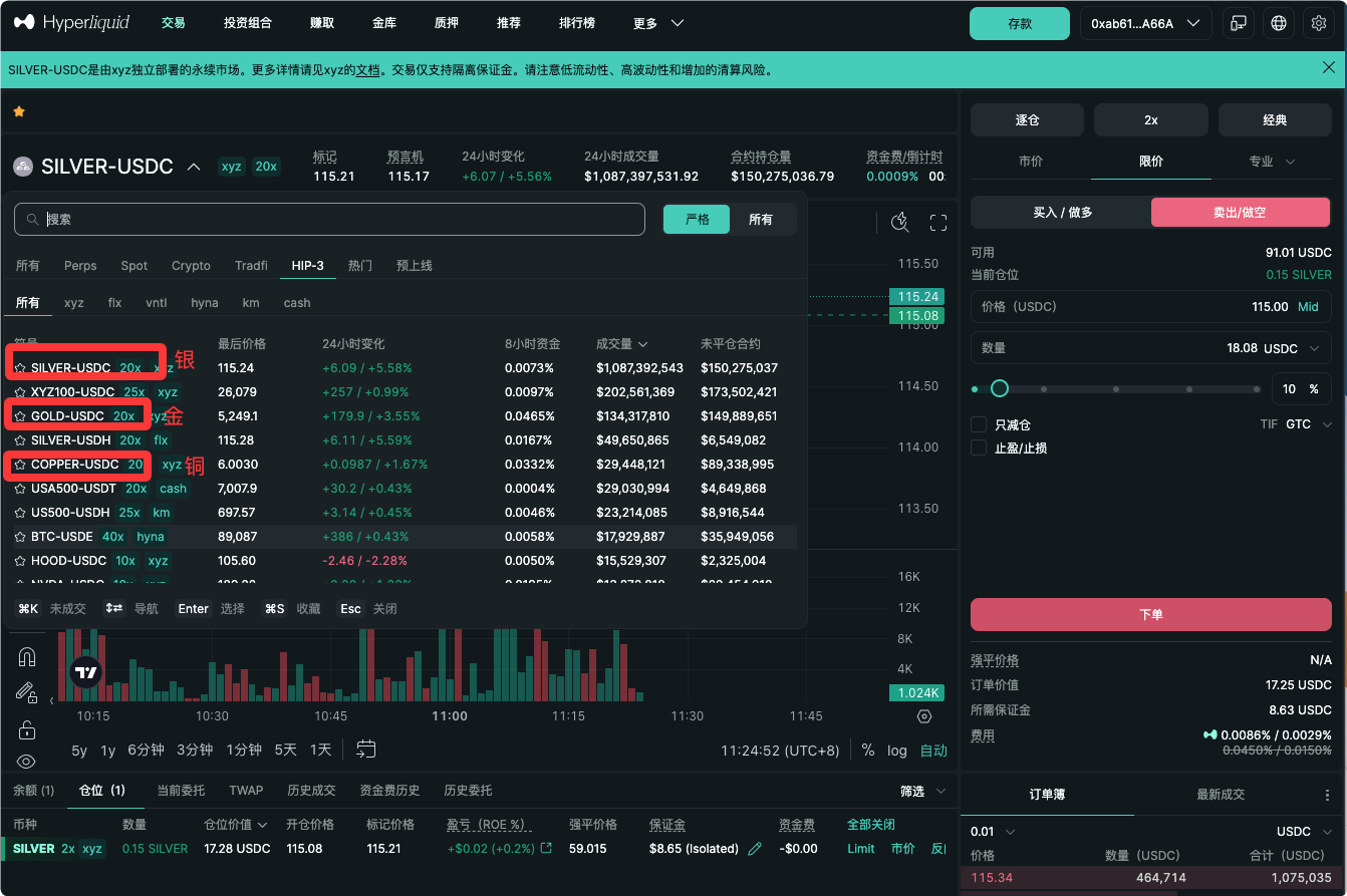 黄金破顶、白银暴涨—Hyperliquid绝对是你的最佳交易场所_aicoin_图2