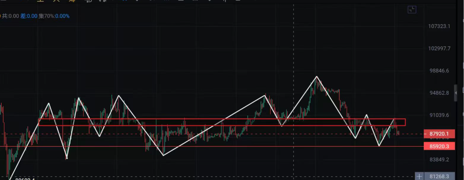 New Yaw's Analysis: Bitcoin Market Trends on January 30th可能