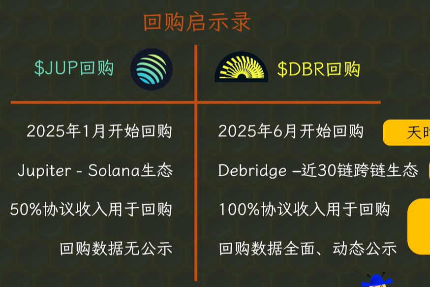 Market Value Launch Record: Two Projects, Three Dimensions, A Game of Buybacks