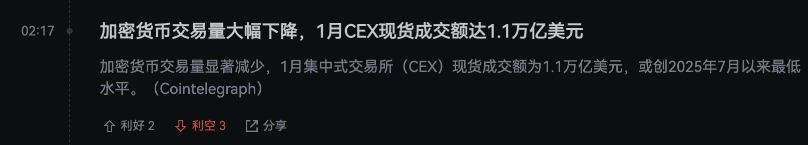 恐惧蔓延,交易低迷:2026年比特币市场在美联储变局前挣扎_aicoin_图2 恐惧蔓延,交易低迷:2026年比特币市场在美联储变局前挣扎_aicoin_图2