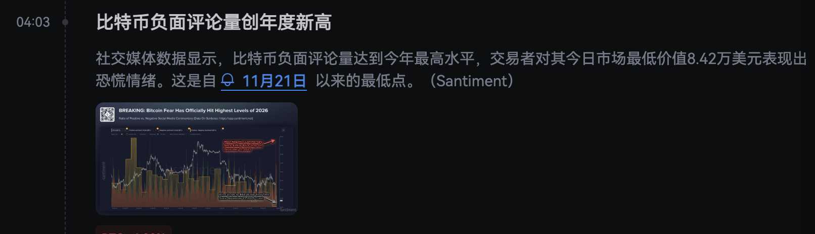 恐惧蔓延,交易低迷:2026年比特币市场在美联储变局前挣扎_aicoin_图3 恐惧蔓延,交易低迷:2026年比特币市场在美联储变局前挣扎_aicoin_图3