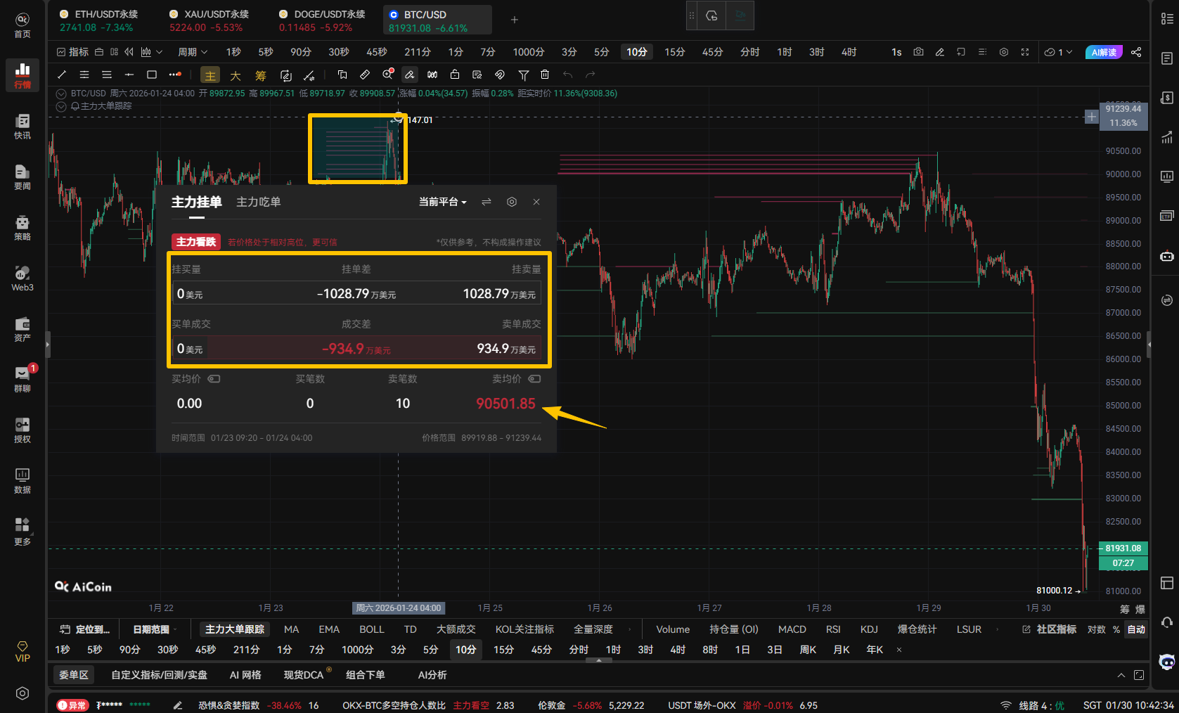 Coinbase “Artistic Order” Reappears: BTC Accelerates Downward to $81,000_aicoin_figure1 Coinbase “Artistic Order” Reappears: BTC Accelerates Downward to $81,000_aicoin_figure1