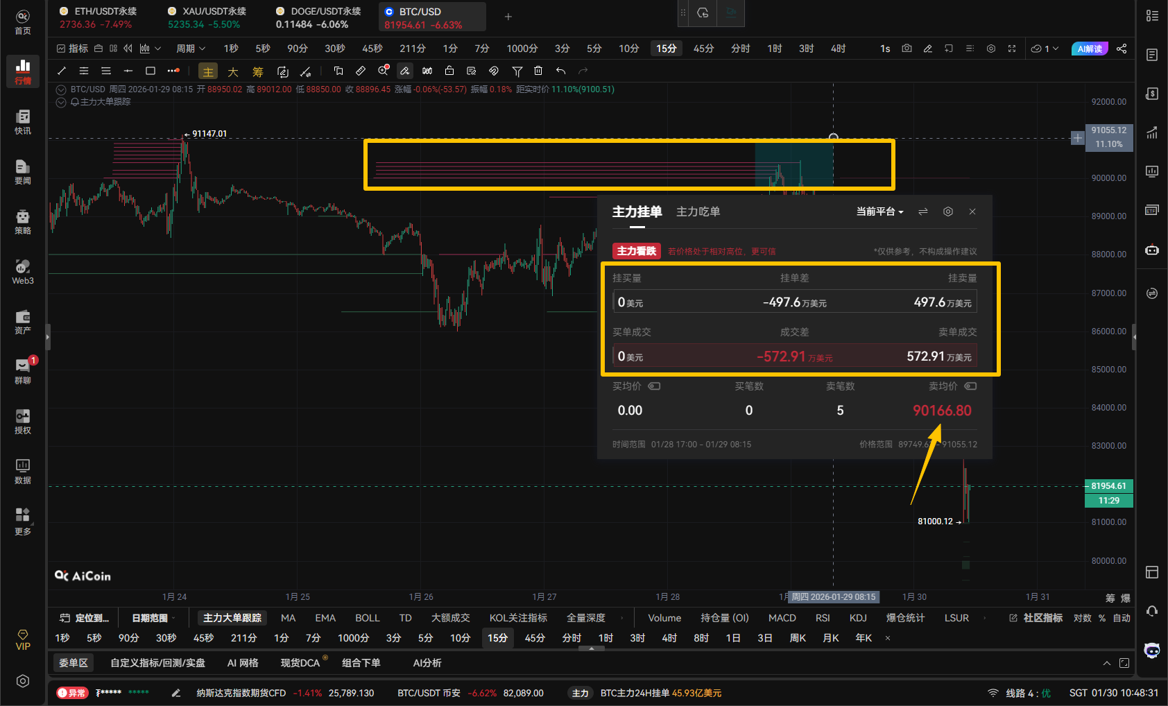 Coinbase “Artistic Order” Reappears: BTC Accelerates Downward to $81,000_aicoin_figure2 Coinbase “Artistic Order” Reappears: BTC Accelerates Downward to $81,000_aicoin_figure2